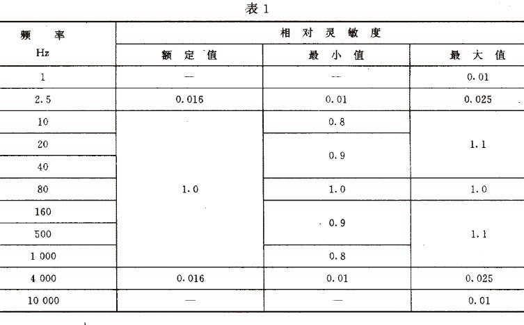 離心機、分離機機械振動測試方法