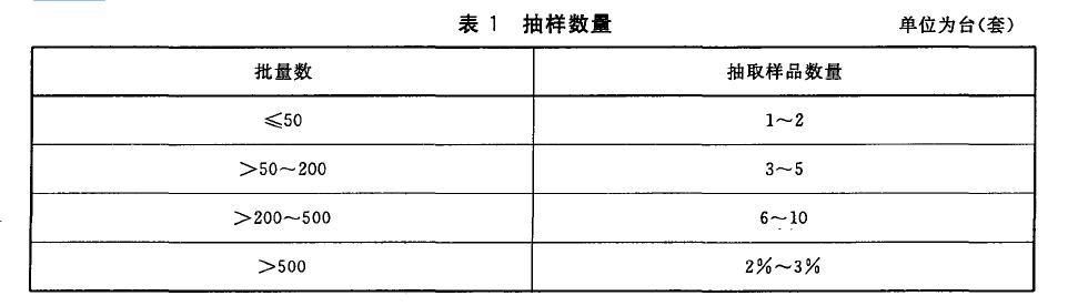 整理機(jī)床功能部件故障判定