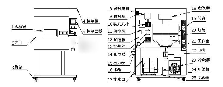 正航氙燈老化實(shí)驗(yàn)箱圖