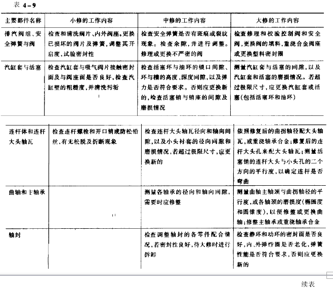 正航儀器詳細(xì)圖